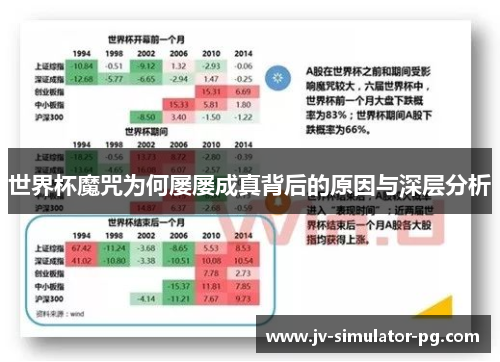 世界杯魔咒为何屡屡成真背后的原因与深层分析