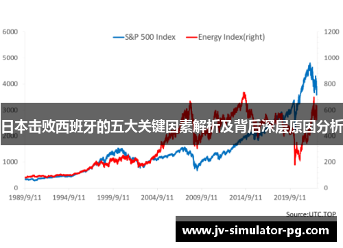 日本击败西班牙的五大关键因素解析及背后深层原因分析