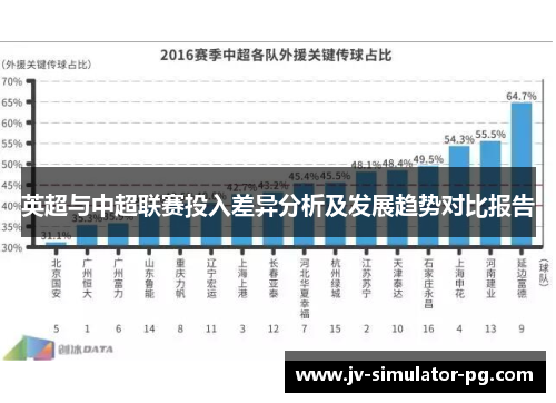 英超与中超联赛投入差异分析及发展趋势对比报告