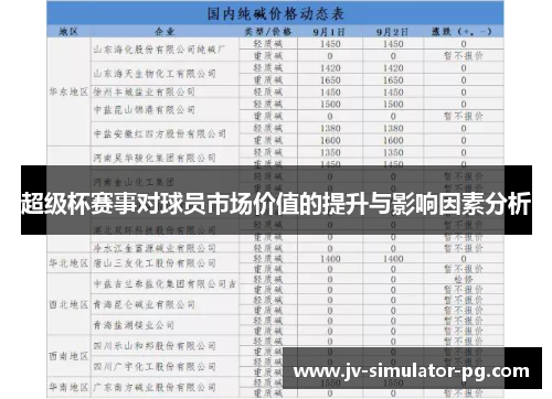 超级杯赛事对球员市场价值的提升与影响因素分析