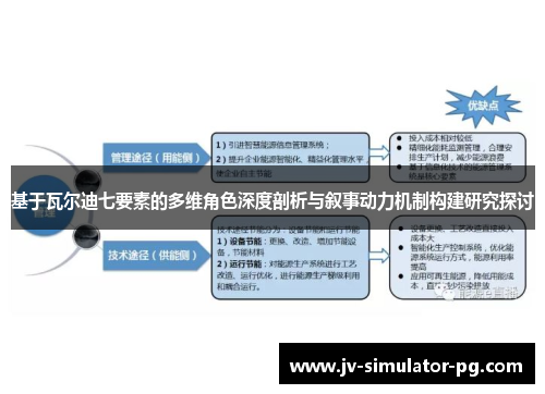 基于瓦尔迪七要素的多维角色深度剖析与叙事动力机制构建研究探讨 基于瓦尔迪七要素的多维角色深度剖析与叙事动力机制构建研究探讨