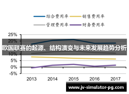 欧国联赛的起源、结构演变与未来发展趋势分析 欧国联赛的起源、结构演变与未来发展趋势分析