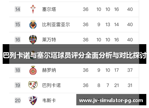 巴列卡诺与塞尔塔球员评分全面分析与对比探讨 巴列卡诺与塞尔塔球员评分全面分析与对比探讨