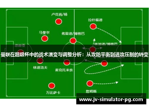 曼联在超级杯中的战术演变与调整分析：从攻防平衡到进攻压制的转变