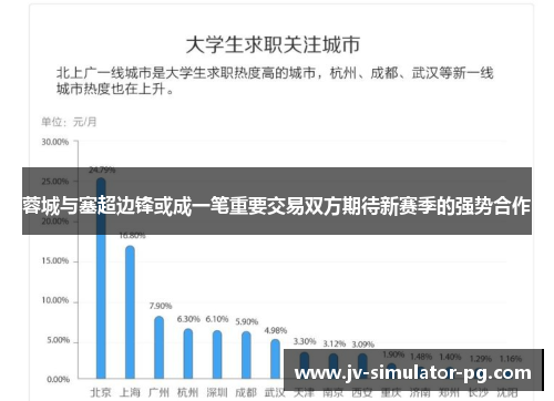 蓉城与塞超边锋或成一笔重要交易双方期待新赛季的强势合作